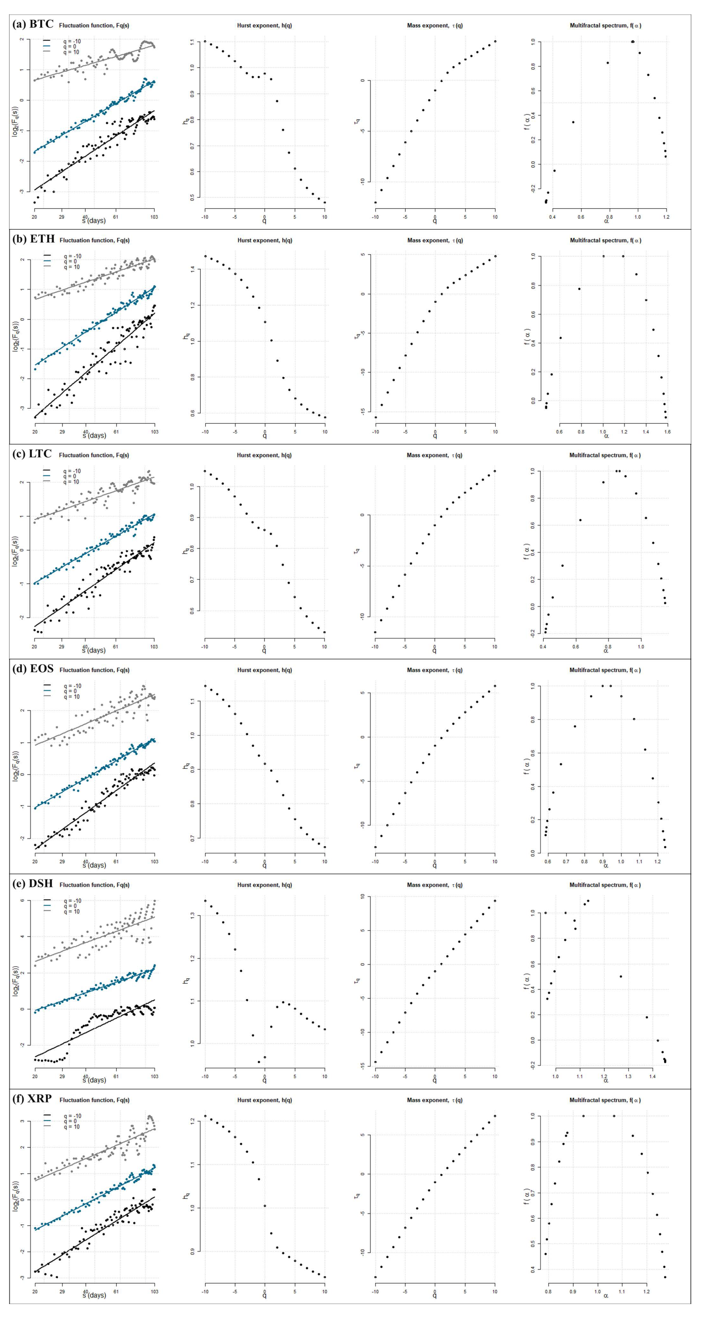 Fractalfract 08 00571 g005