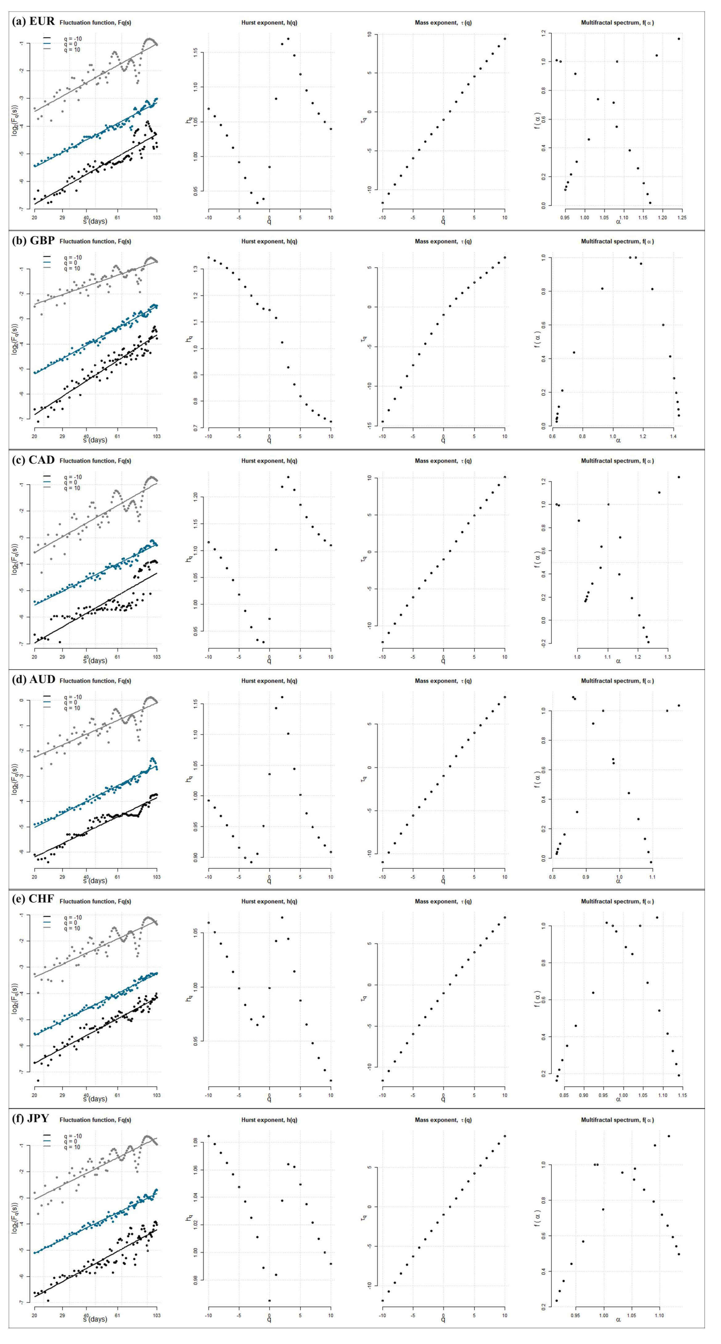 Fractalfract 08 00571 g006