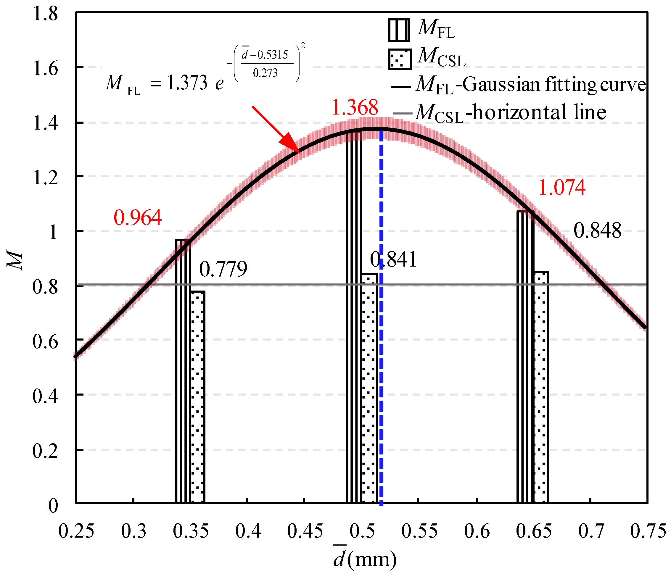 Fractalfract 08 00578 g006