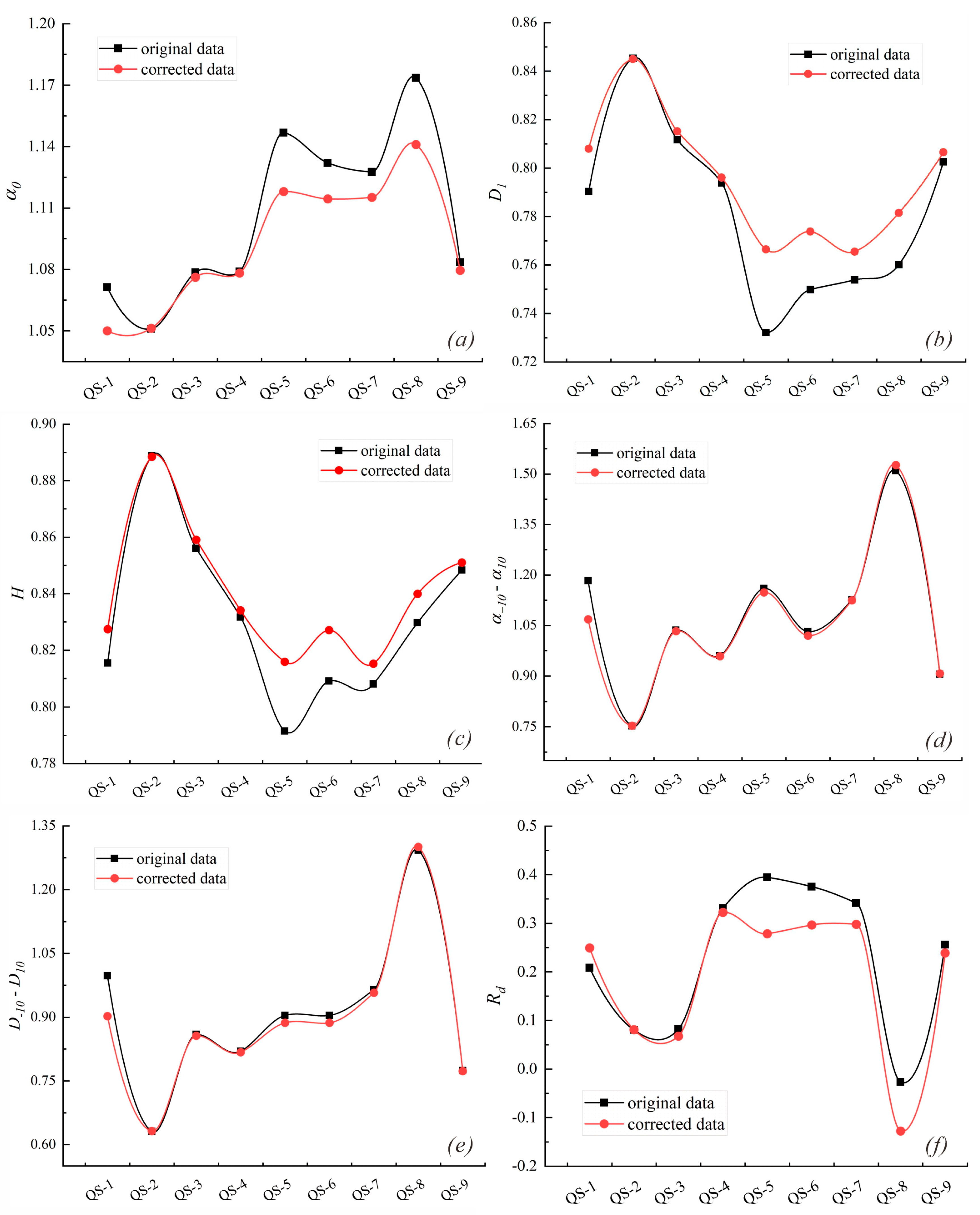 Fractalfract 08 00580 g006