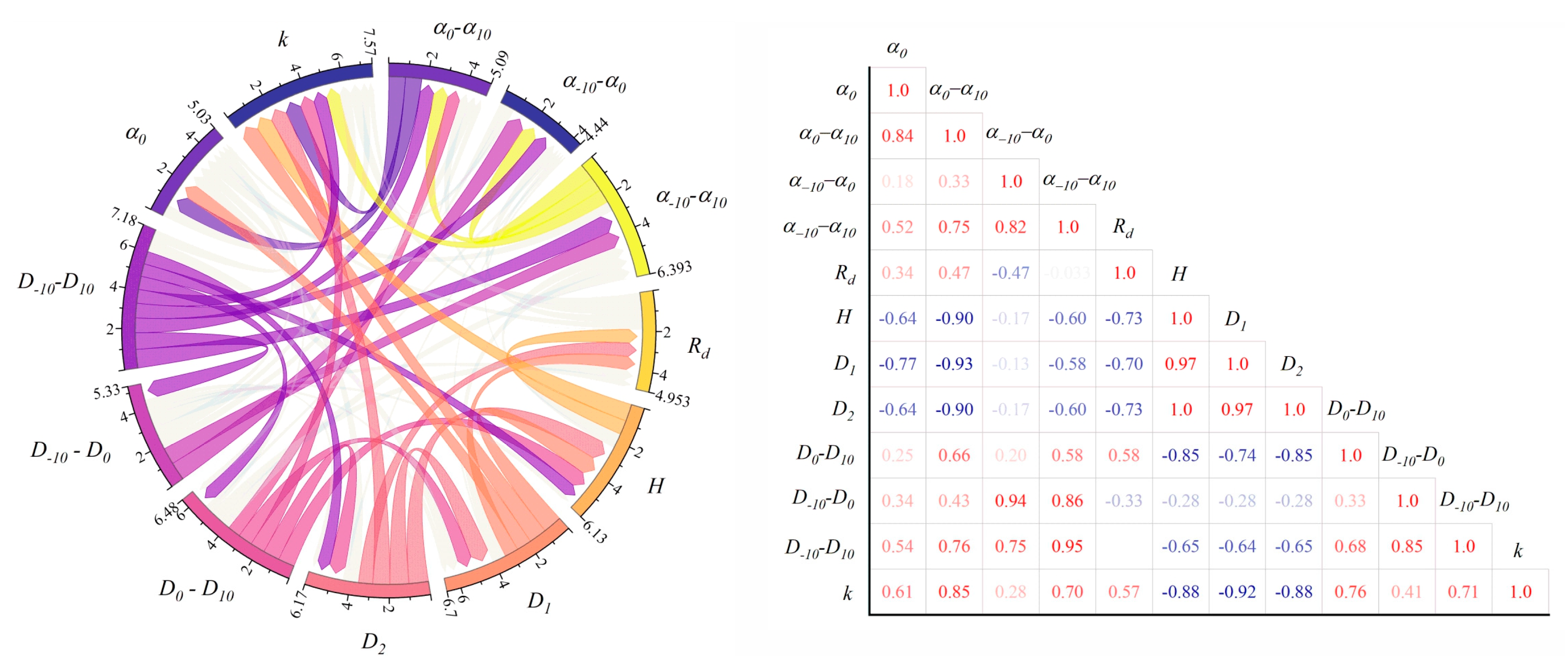 Fractalfract 08 00580 g009