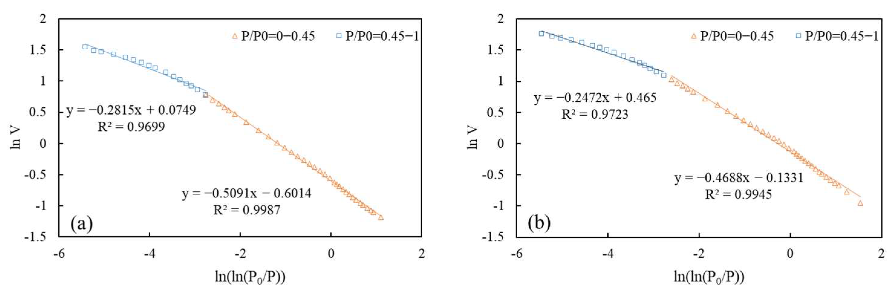 Fractalfract 08 00588 g005
