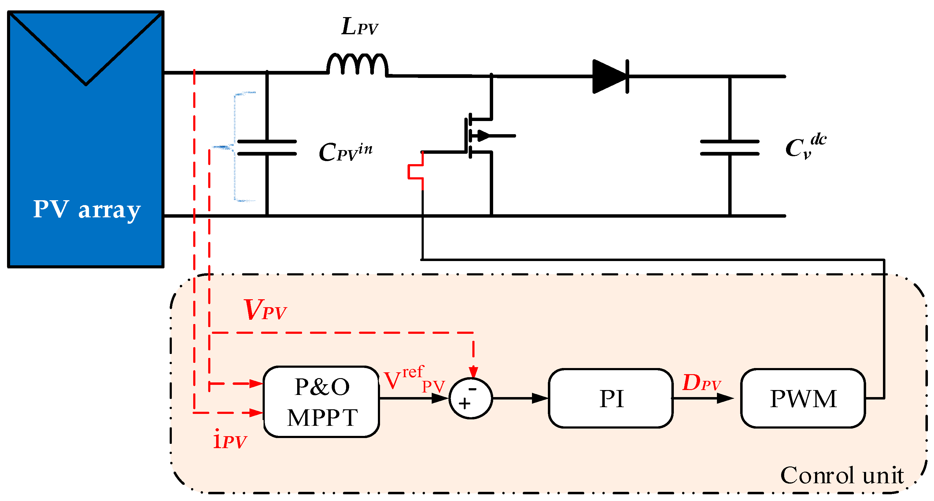 Fractalfract 08 00589 g003