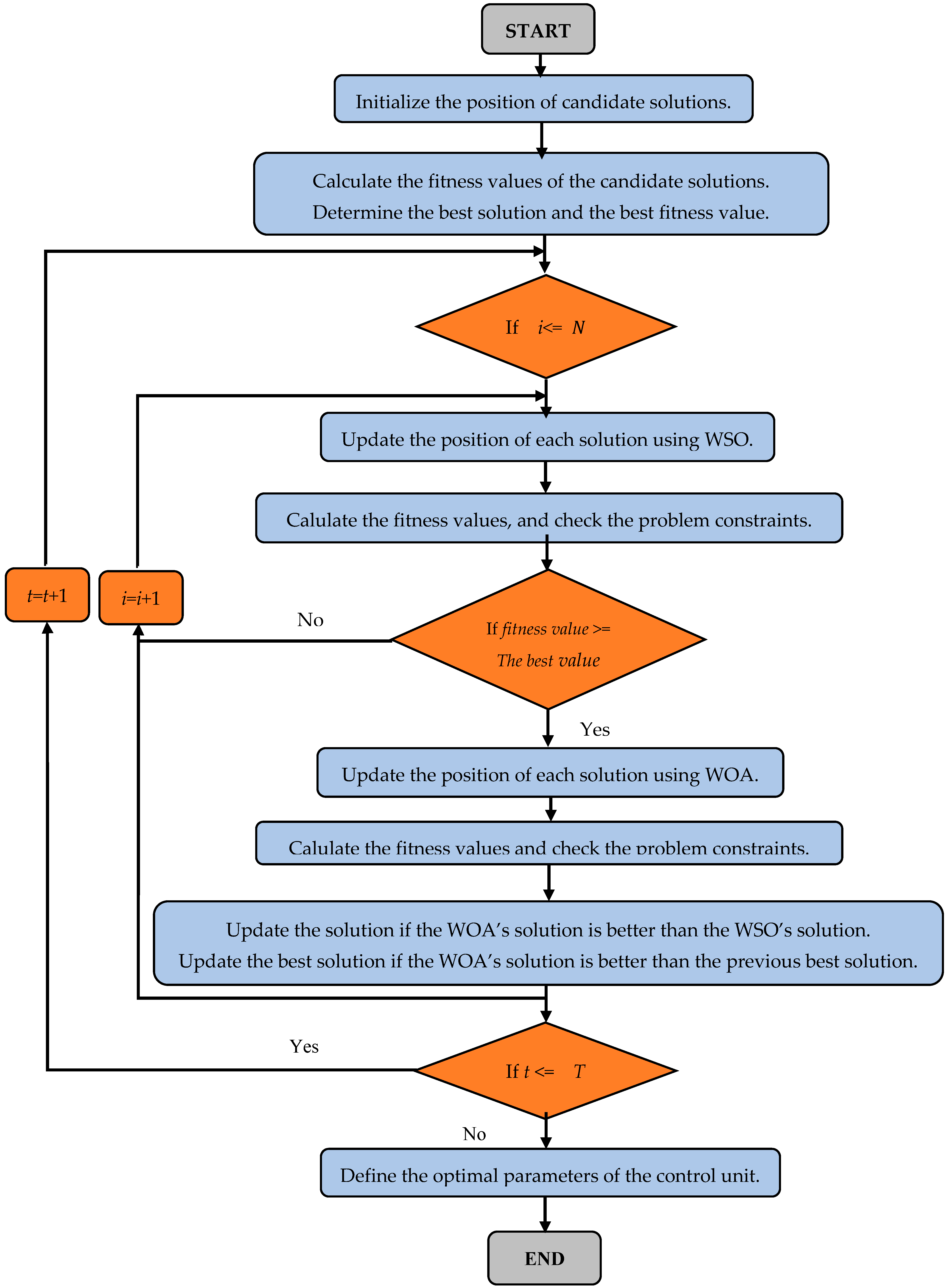 Fractalfract 08 00589 g008