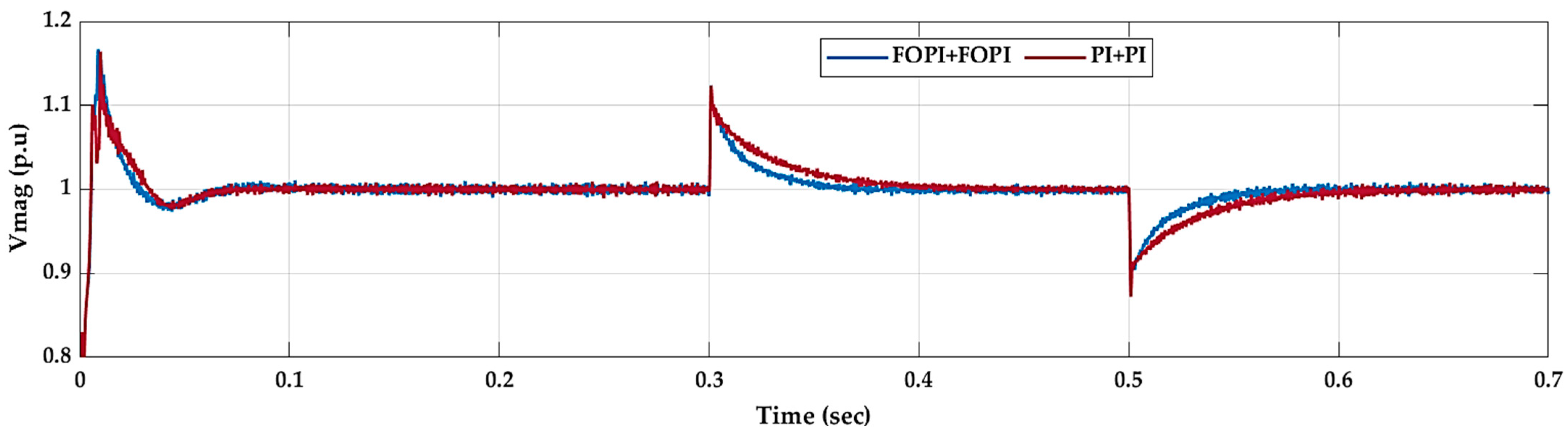 Fractalfract 08 00589 g014