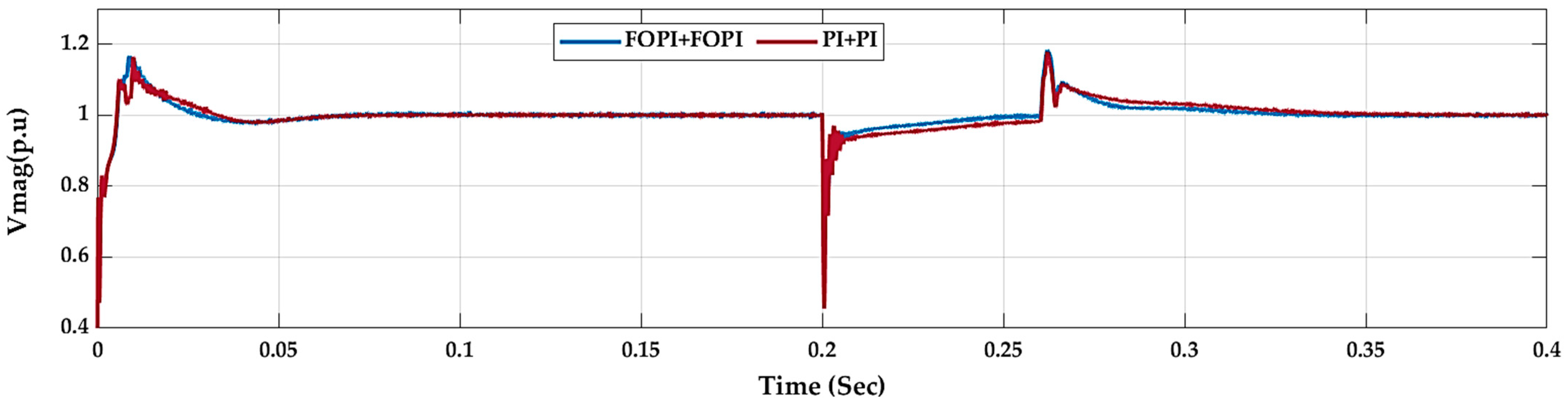 Fractalfract 08 00589 g016