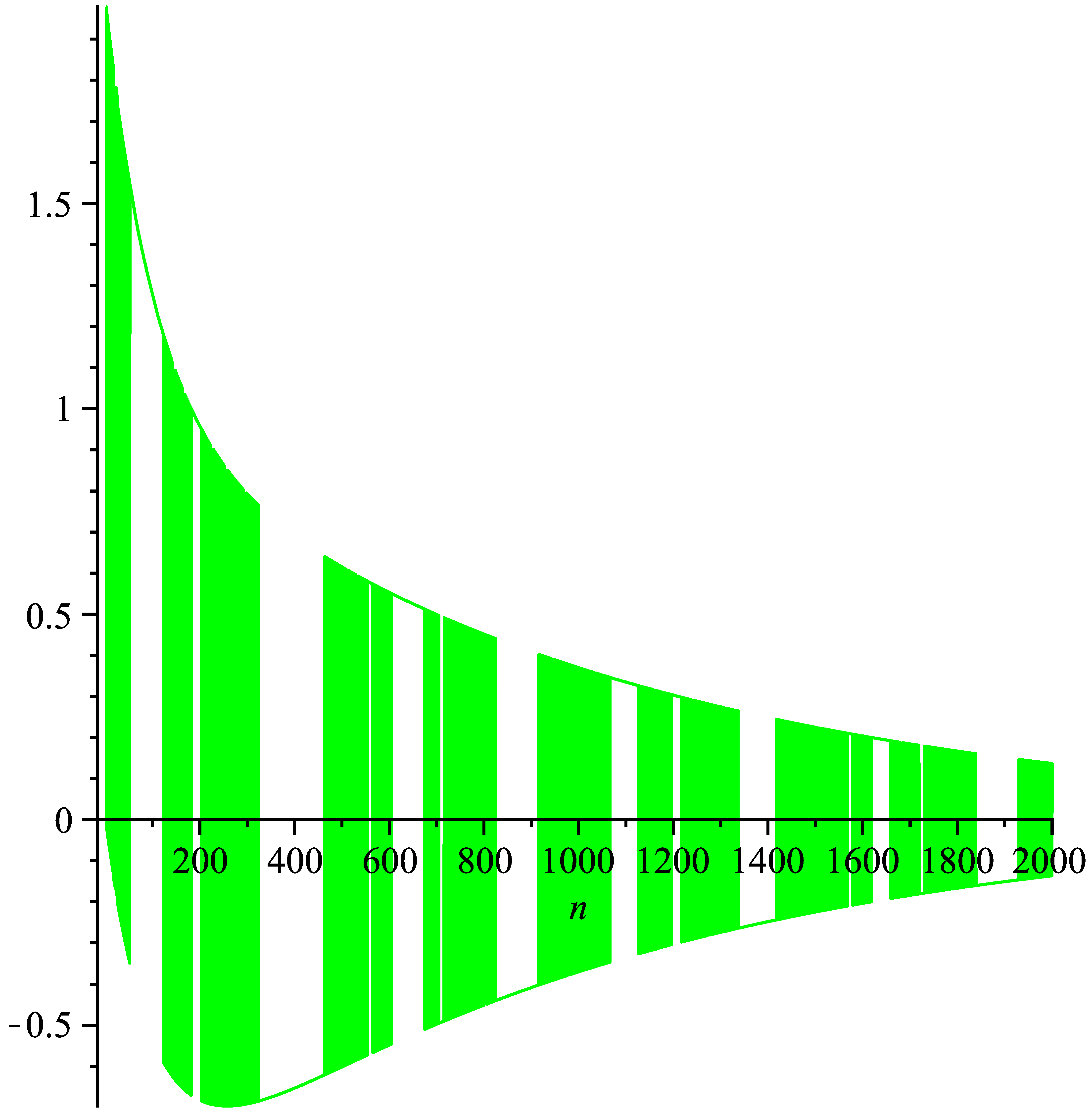 Fractalfract 08 00590 g001