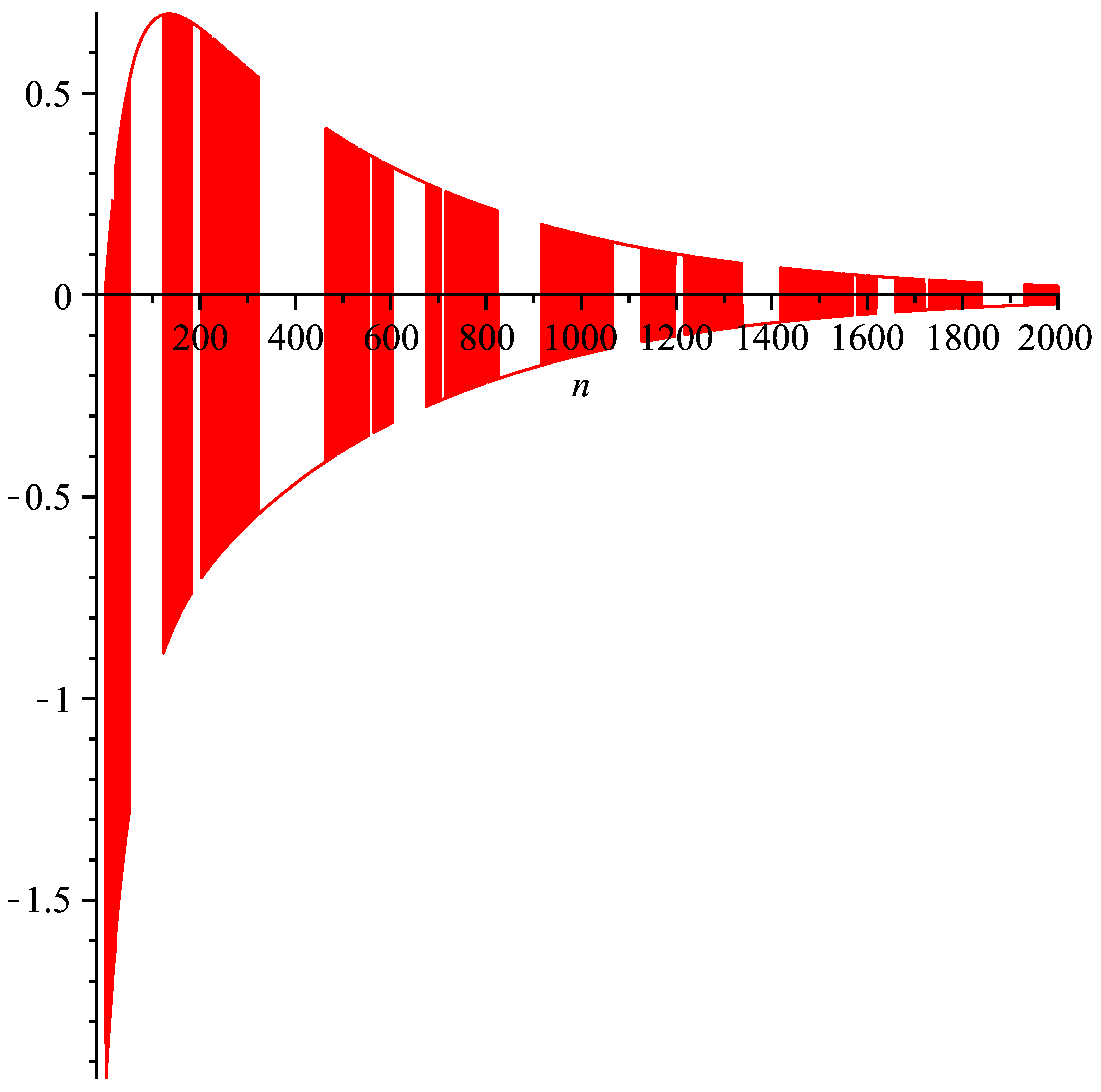 Fractalfract 08 00590 g002