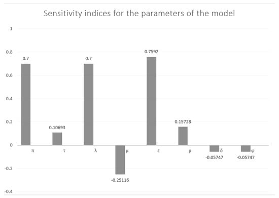 Fractalfract 08 00596 g002