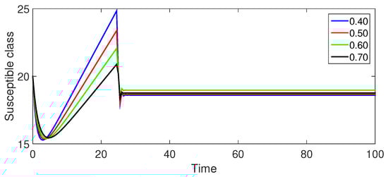 Fractalfract 08 00596 g003