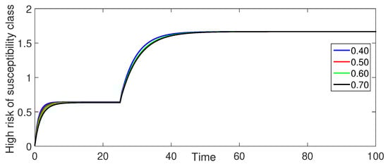 Fractalfract 08 00596 g004
