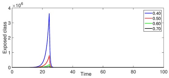 Fractalfract 08 00596 g005