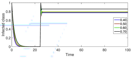Fractalfract 08 00596 g006