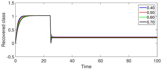 Fractalfract 08 00596 g007
