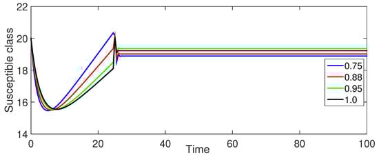 Fractalfract 08 00596 g008