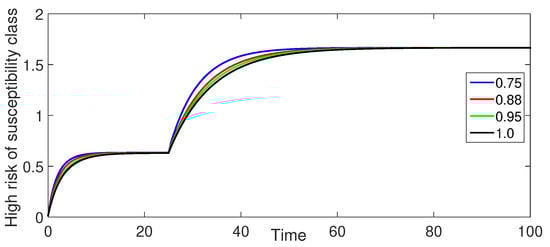 Fractalfract 08 00596 g009