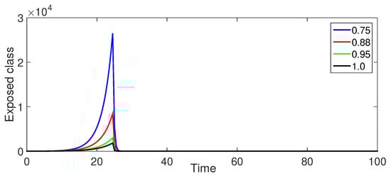 Fractalfract 08 00596 g010