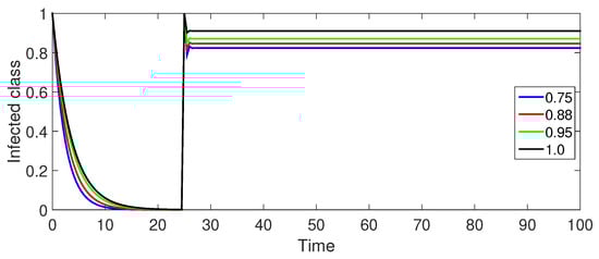 Fractalfract 08 00596 g011