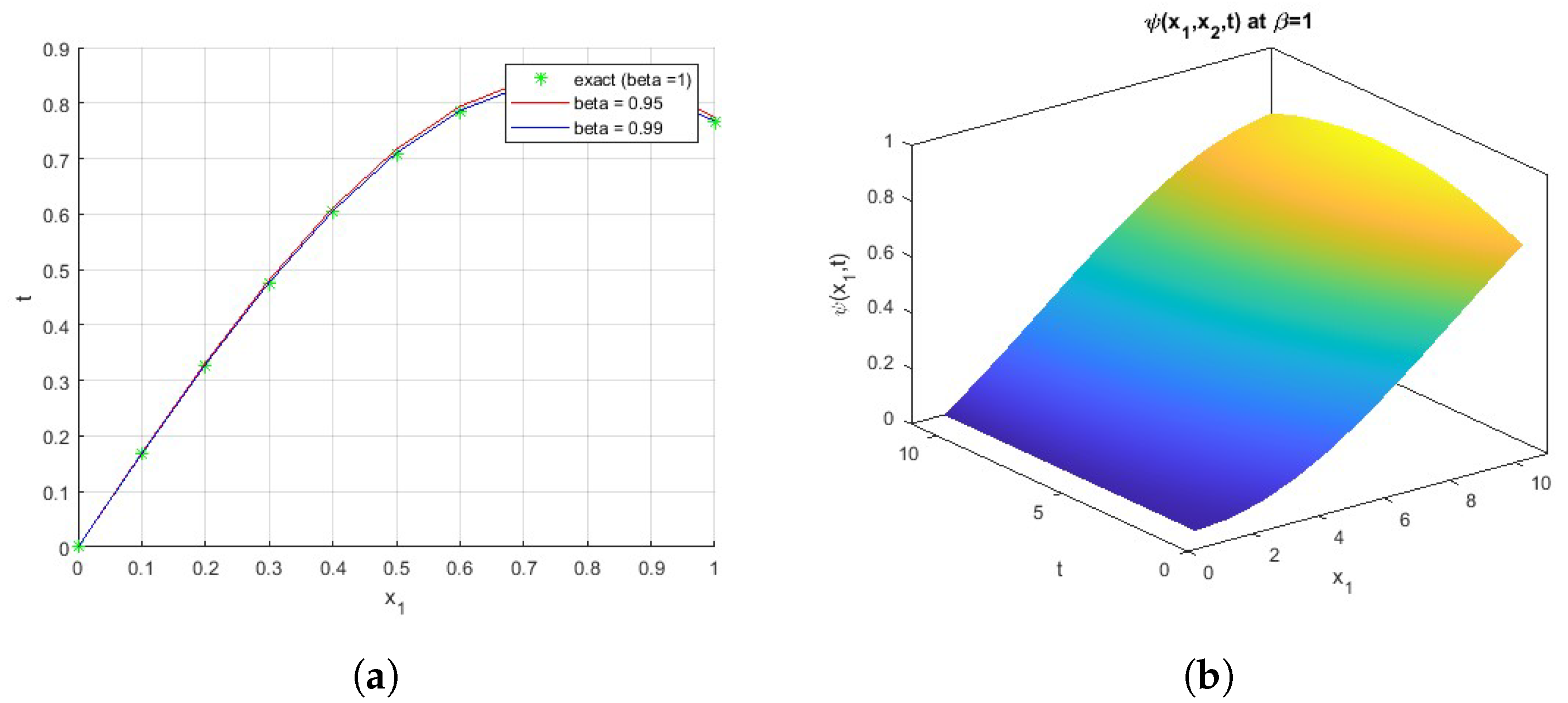 Fractalfract 08 00602 g002
