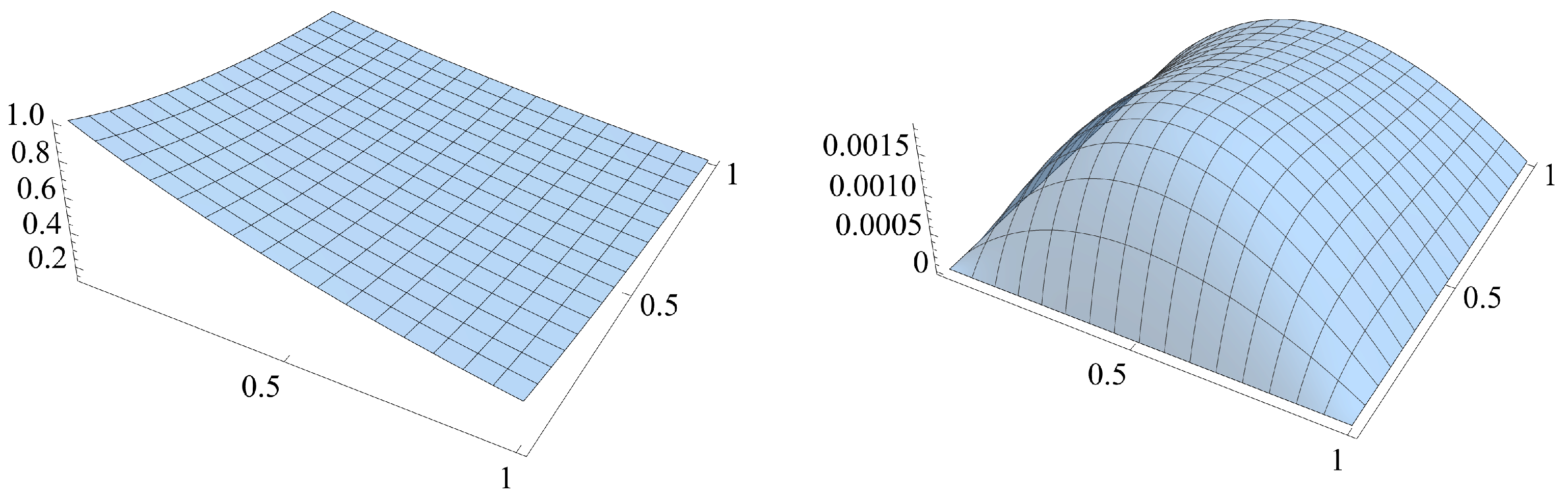 Fractalfract 08 00608 g001