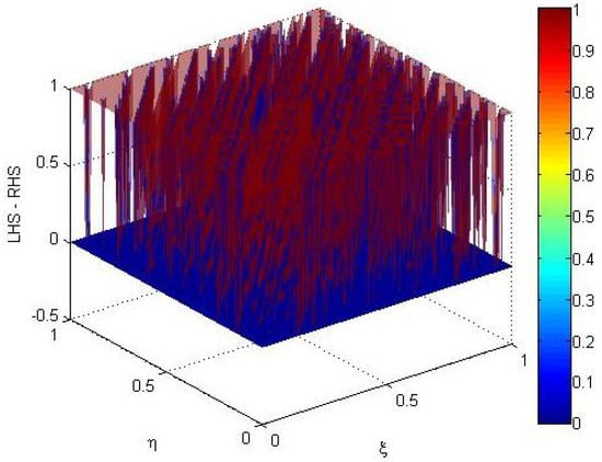 Fractalfract 08 00609 g002