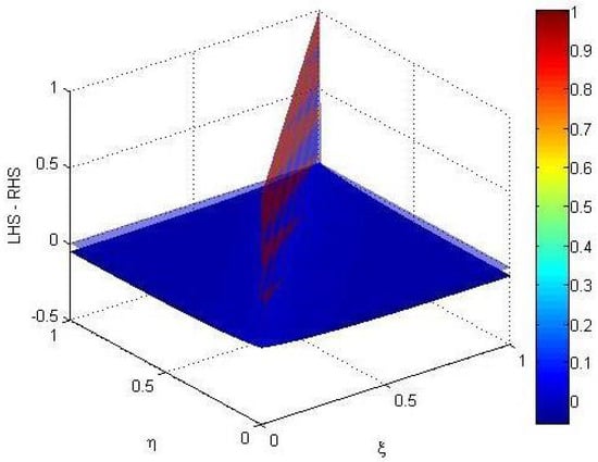 Fractalfract 08 00609 g003