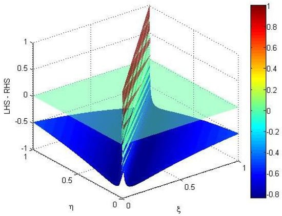 Fractalfract 08 00609 g005