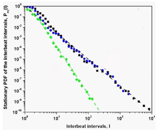 Fractalfract 08 00620 g004