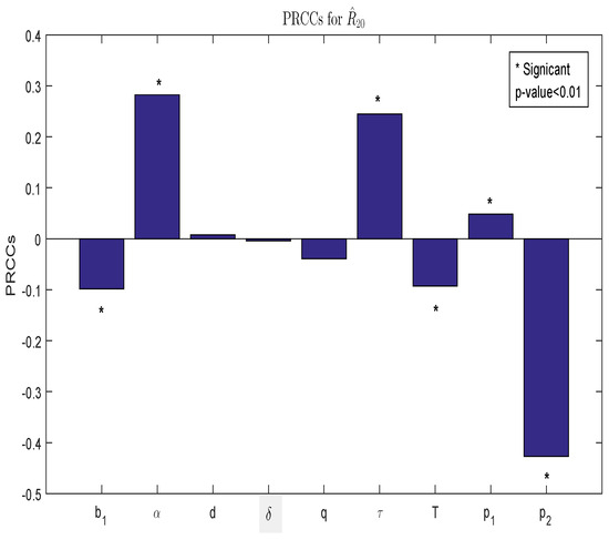 Fractalfract 08 00624 g002