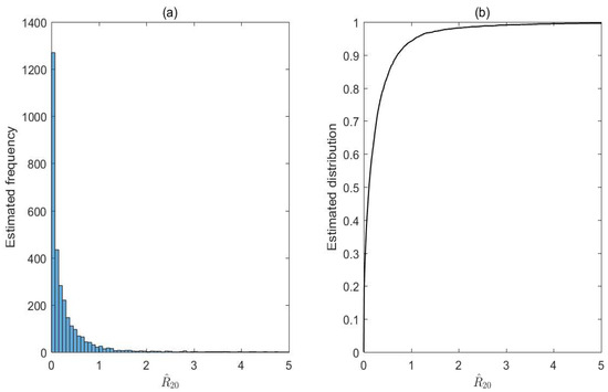 Fractalfract 08 00624 g003