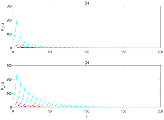 Fractalfract 08 00624 g004
