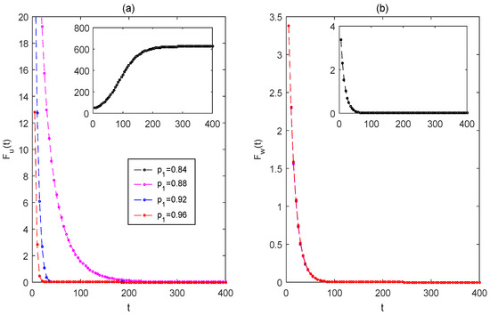 Fractalfract 08 00624 g006