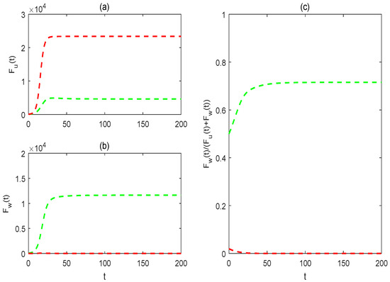 Fractalfract 08 00624 g009