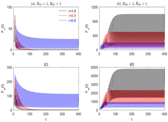Fractalfract 08 00624 g010