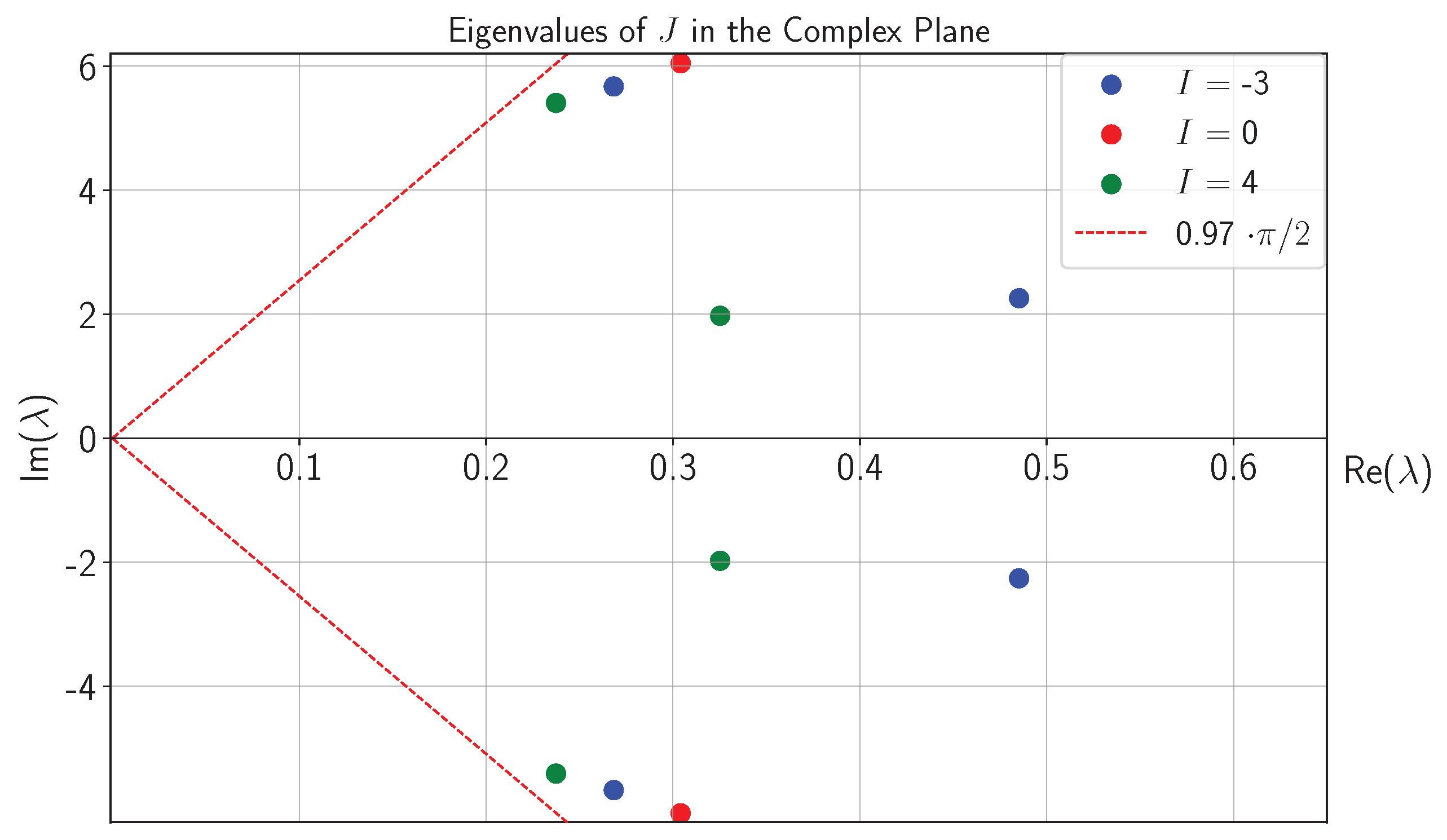 Fractalfract 08 00628 g003