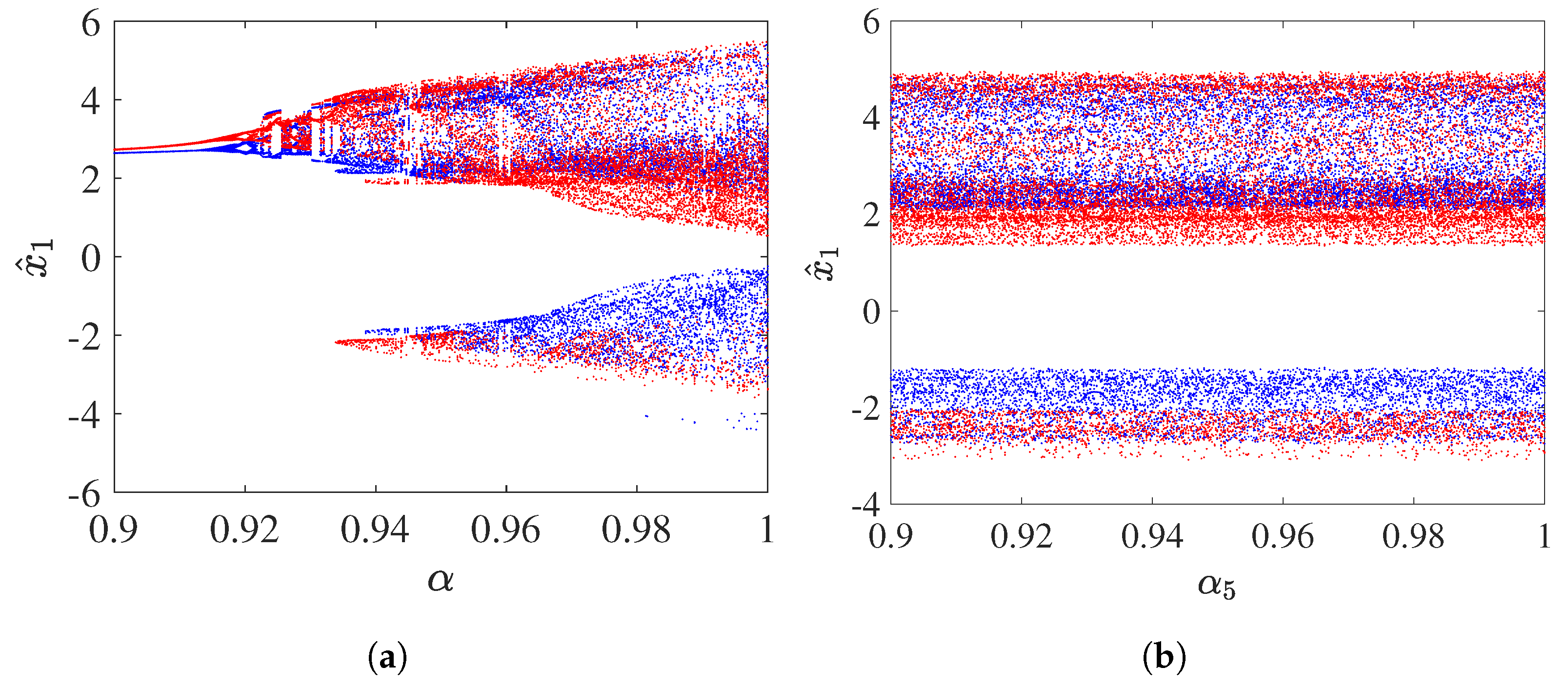 Fractalfract 08 00628 g005