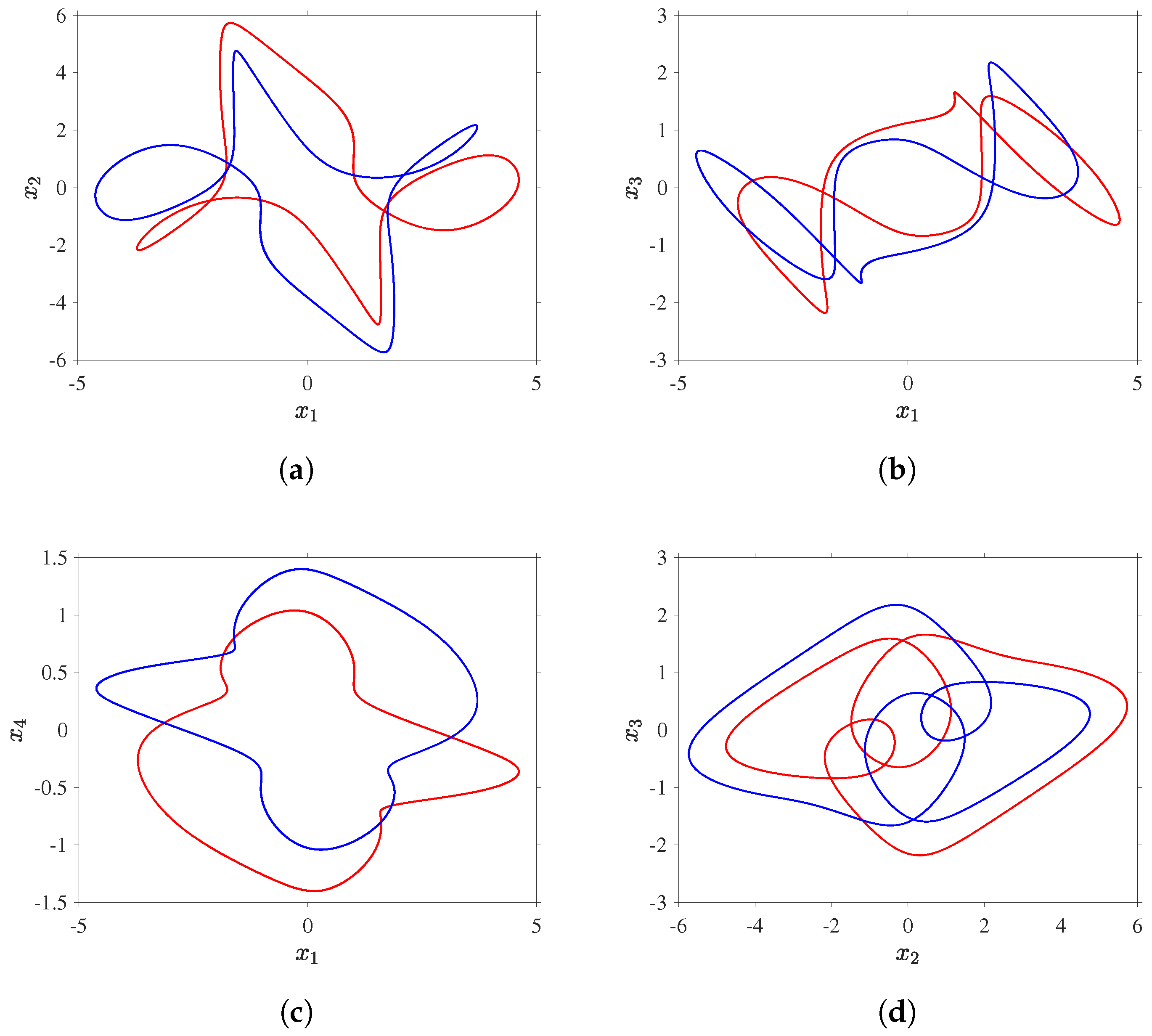 Fractalfract 08 00628 g007