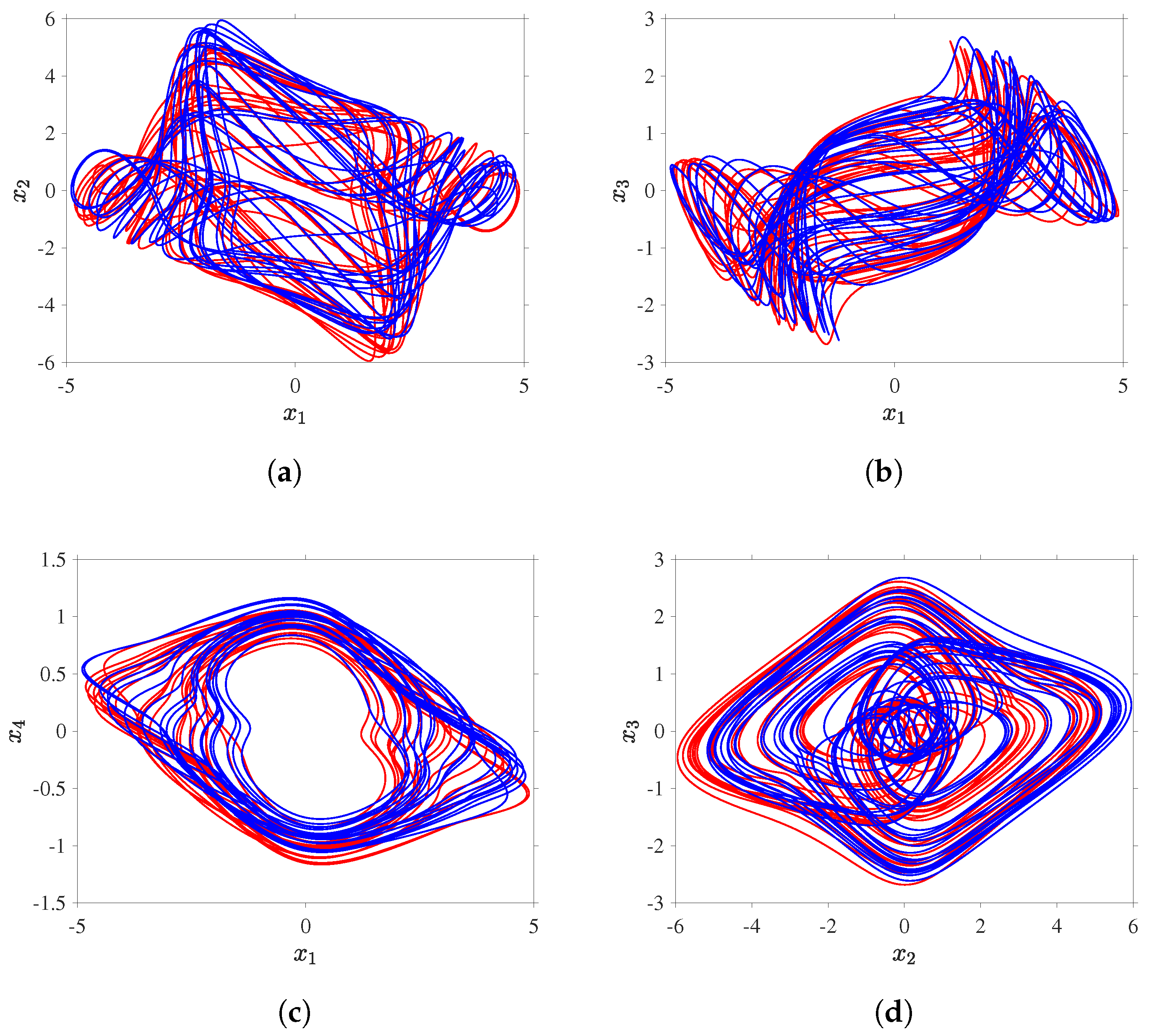 Fractalfract 08 00628 g008