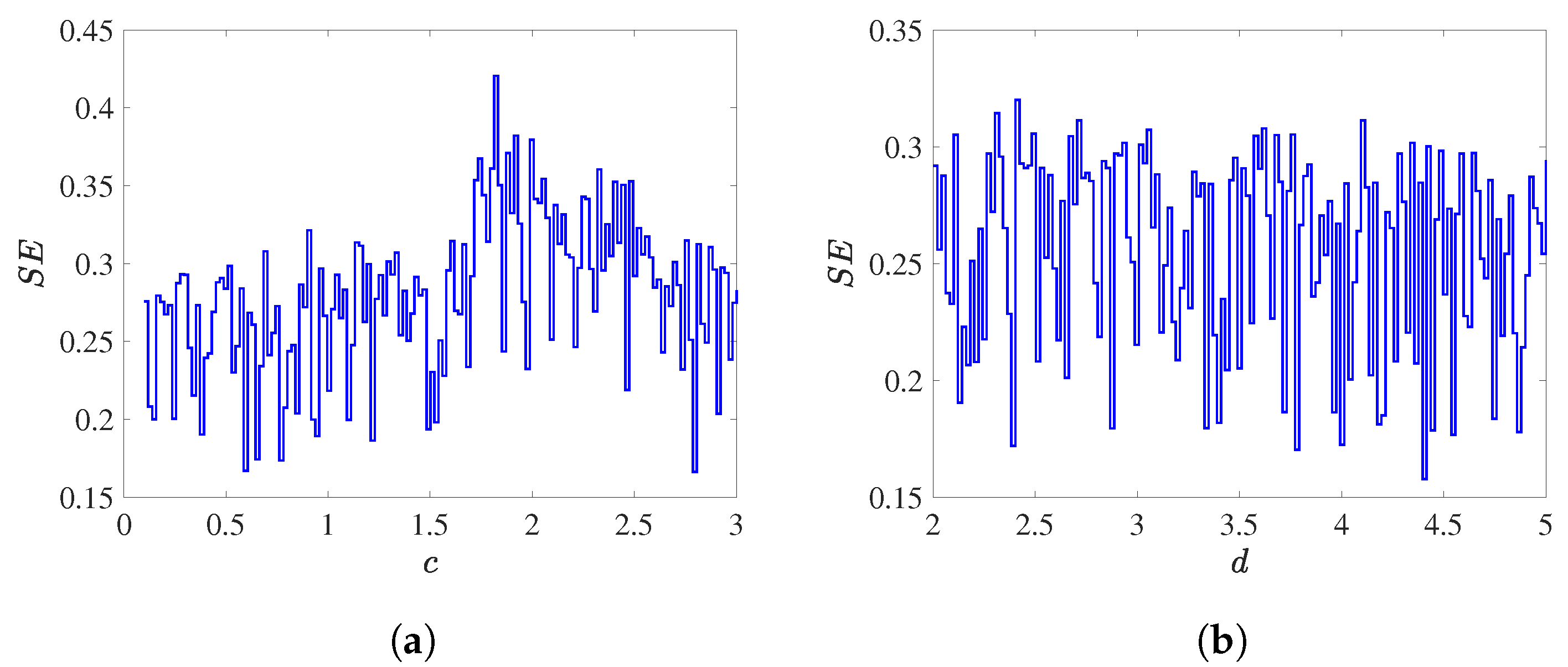 Fractalfract 08 00628 g010