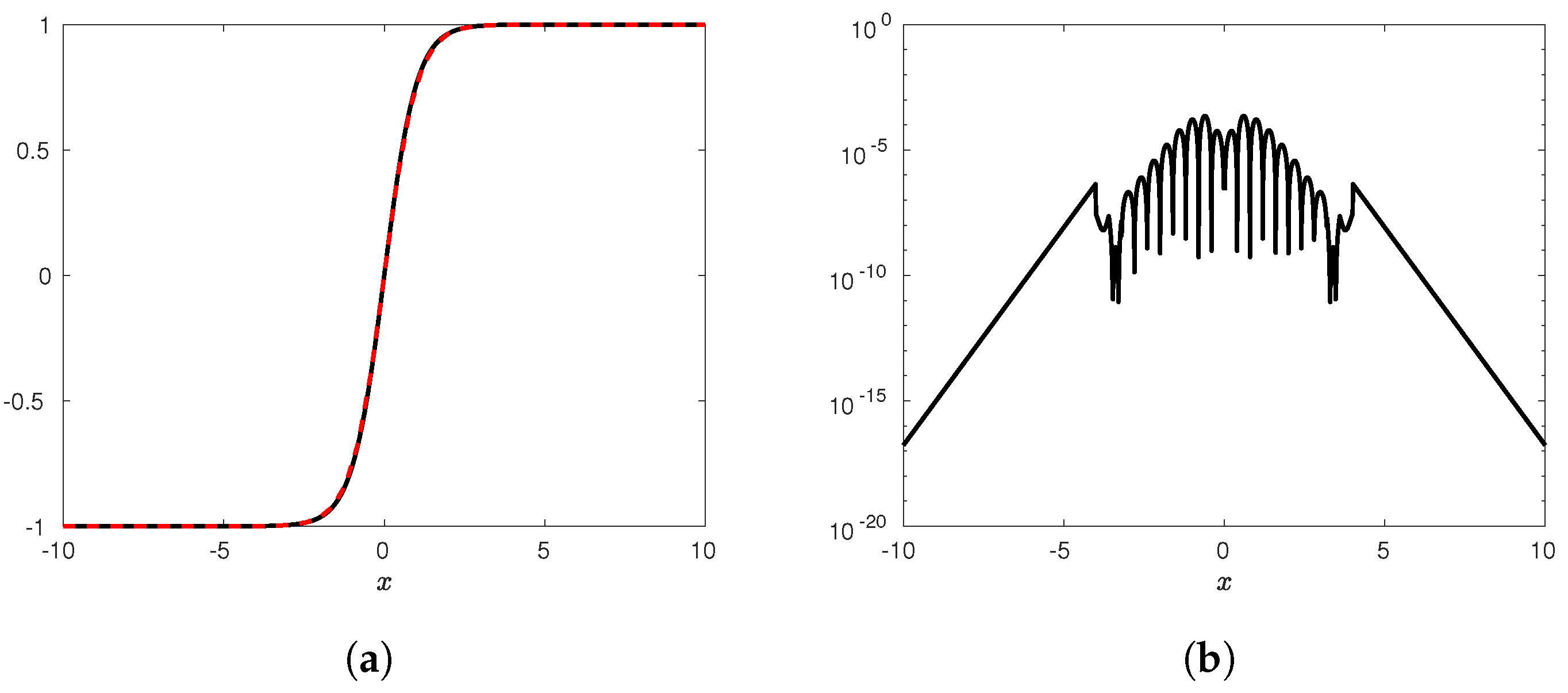 Fractalfract 08 00628 g014