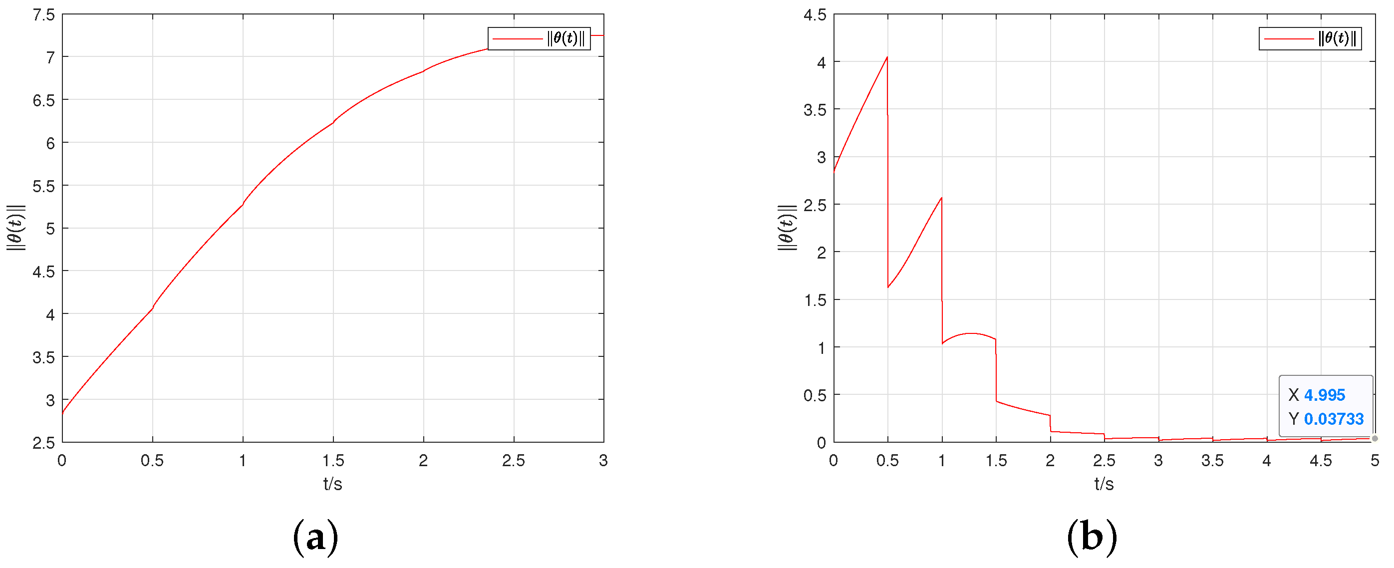 Fractalfract 08 00637 g002