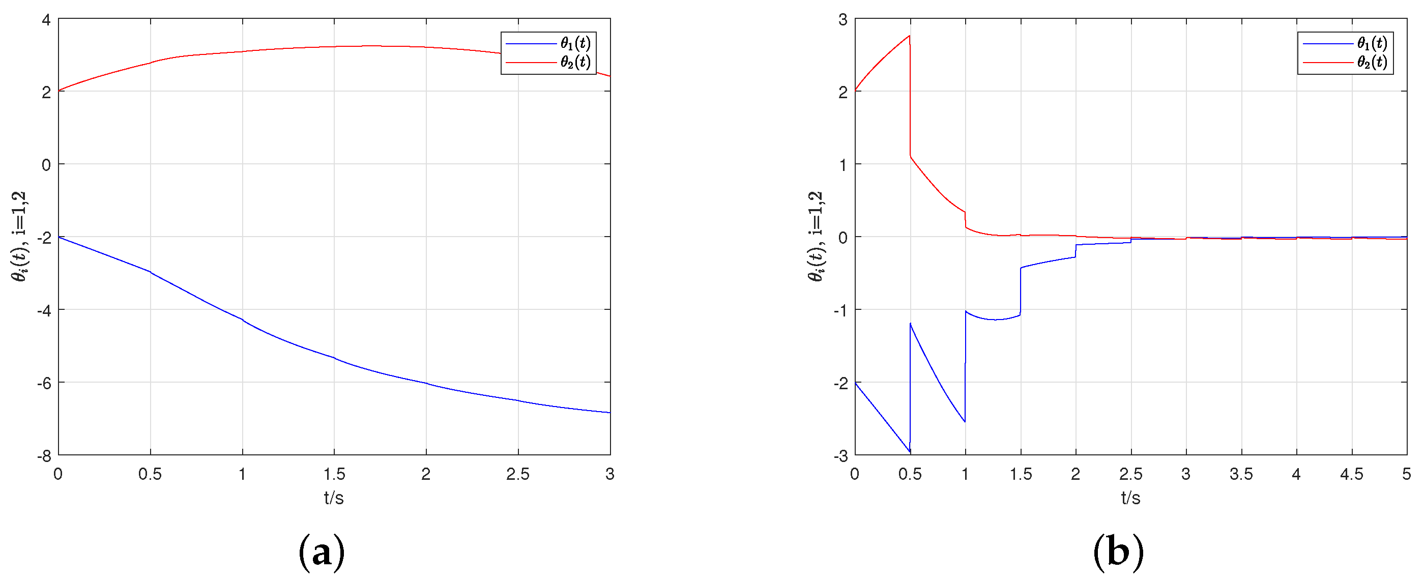Fractalfract 08 00637 g003
