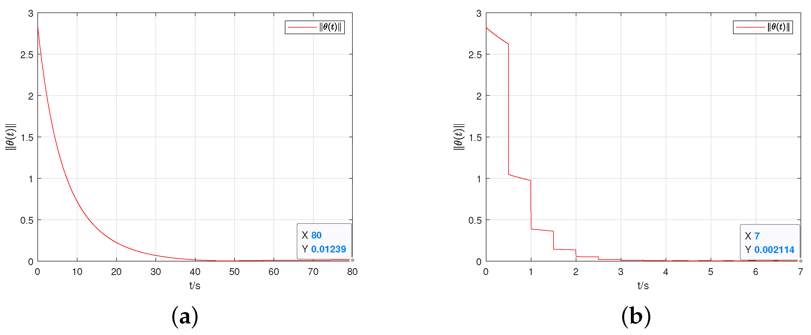 Fractalfract 08 00637 g005
