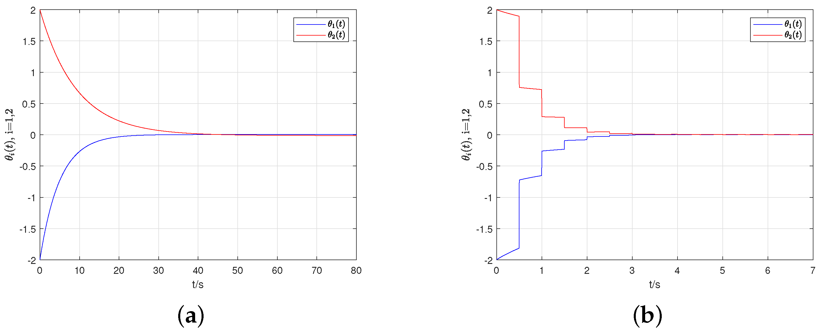Fractalfract 08 00637 g006