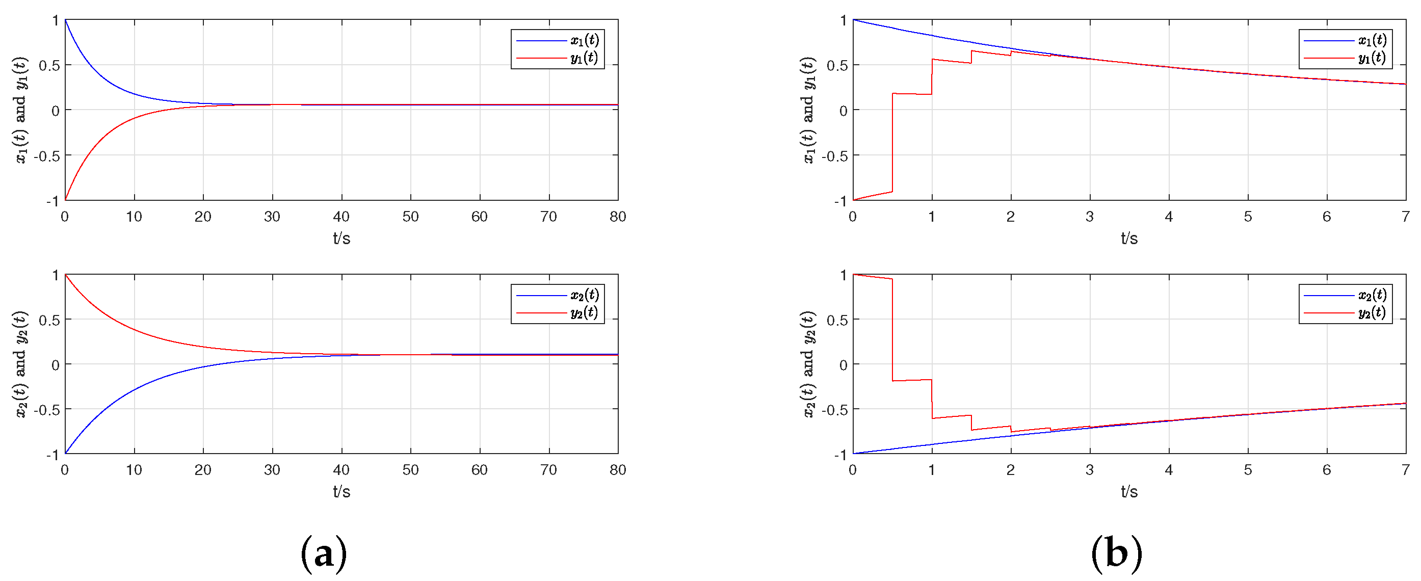Fractalfract 08 00637 g007