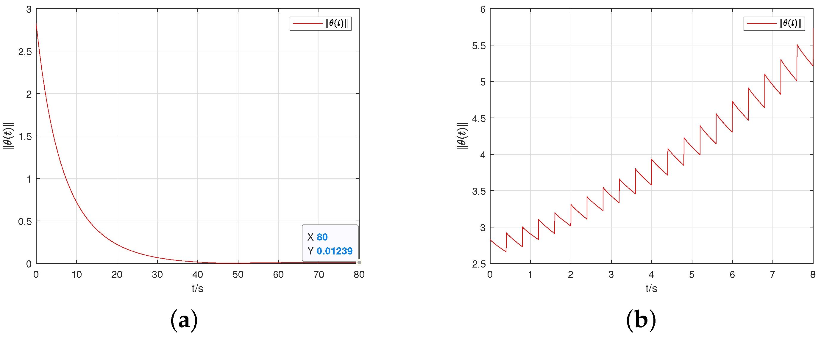 Fractalfract 08 00637 g008