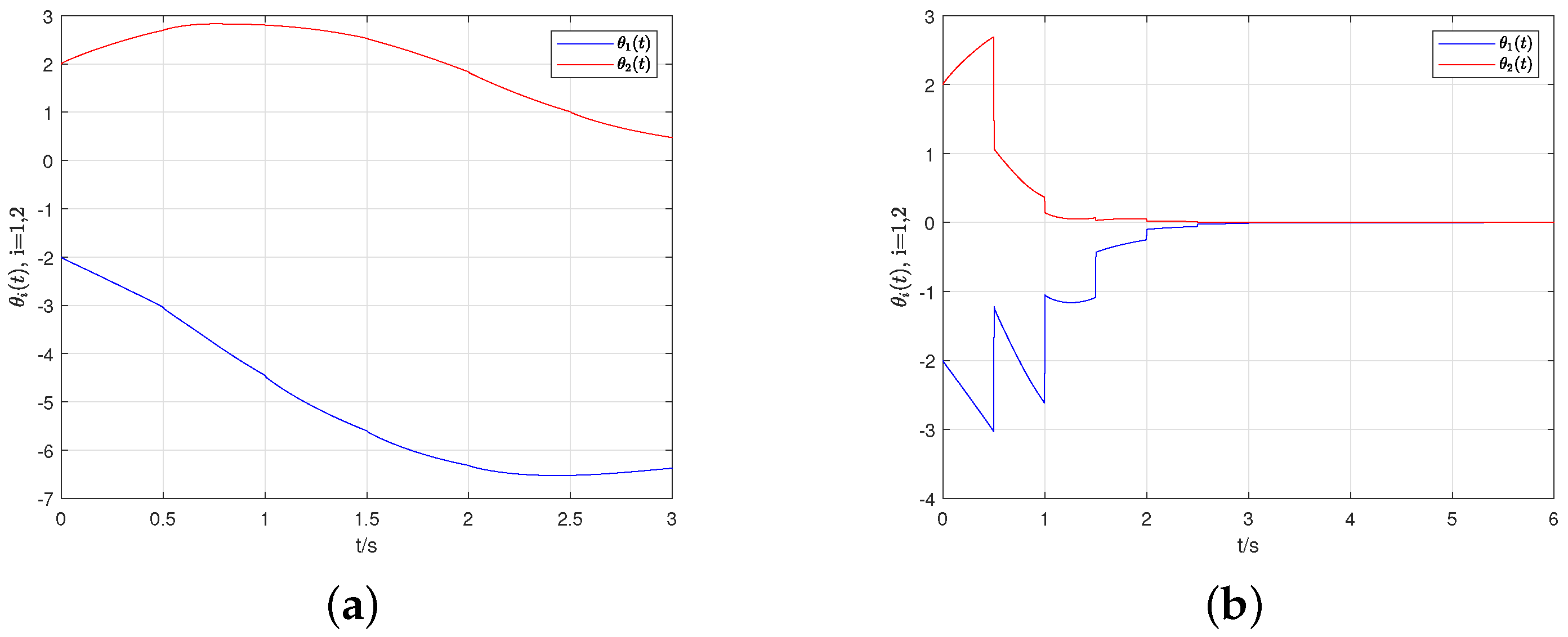 Fractalfract 08 00637 g010