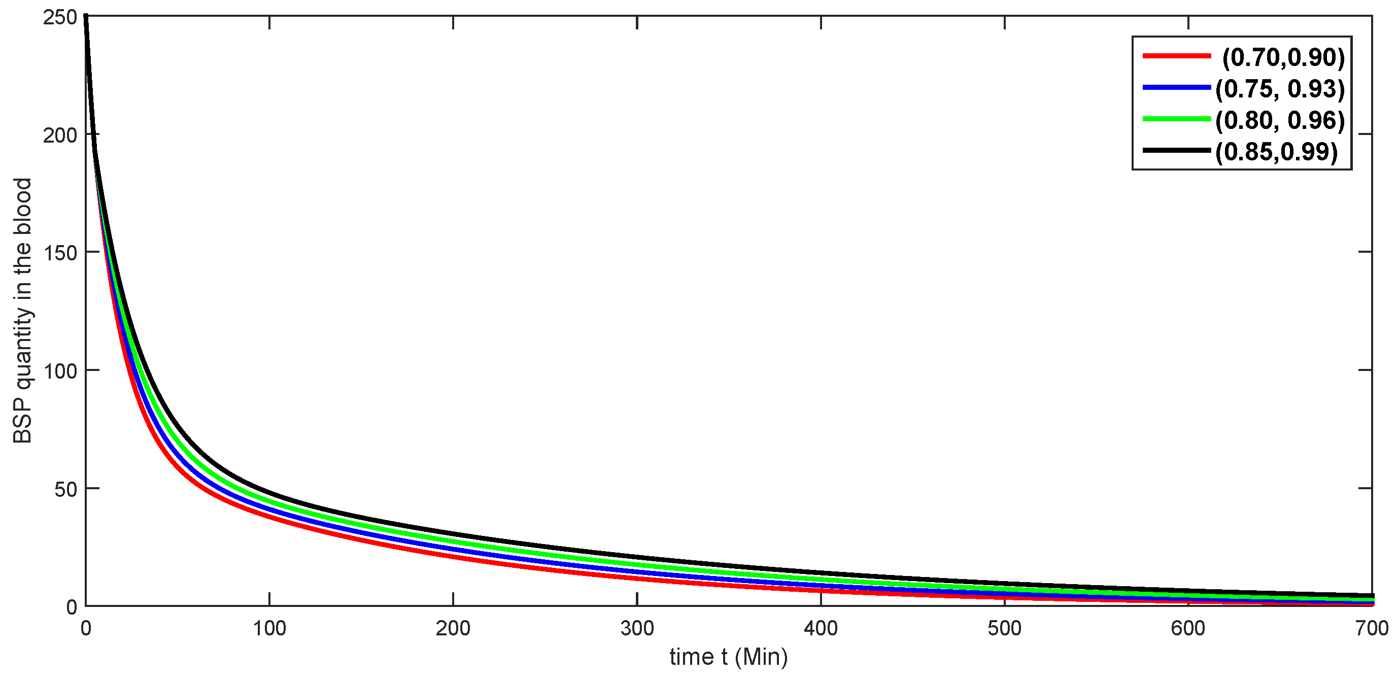 Fractalfract 08 00638 g007