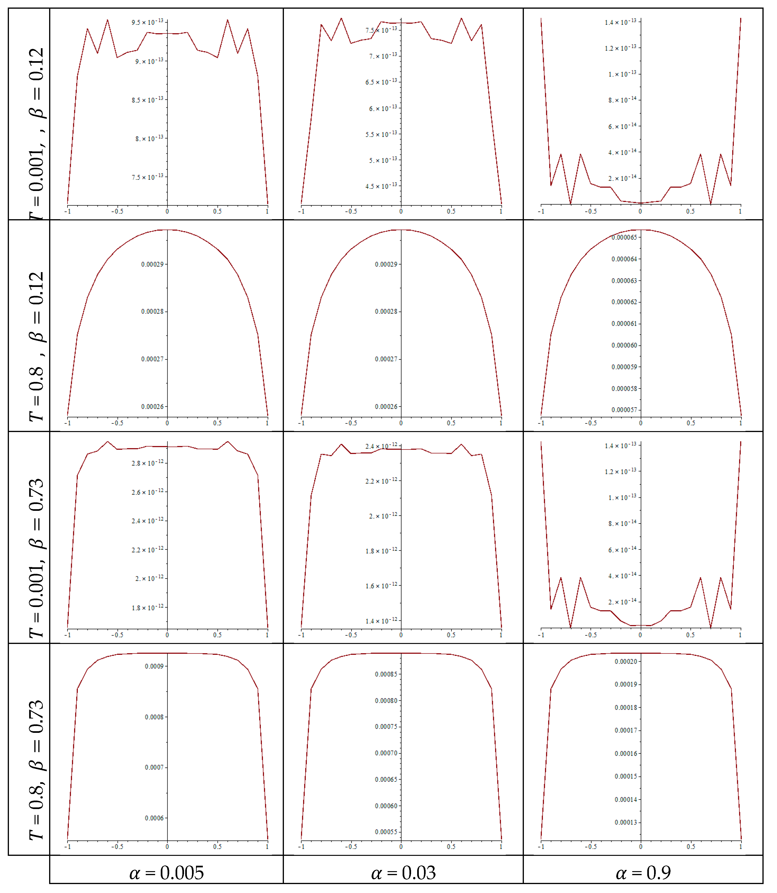 Fractalfract 08 00644 g002