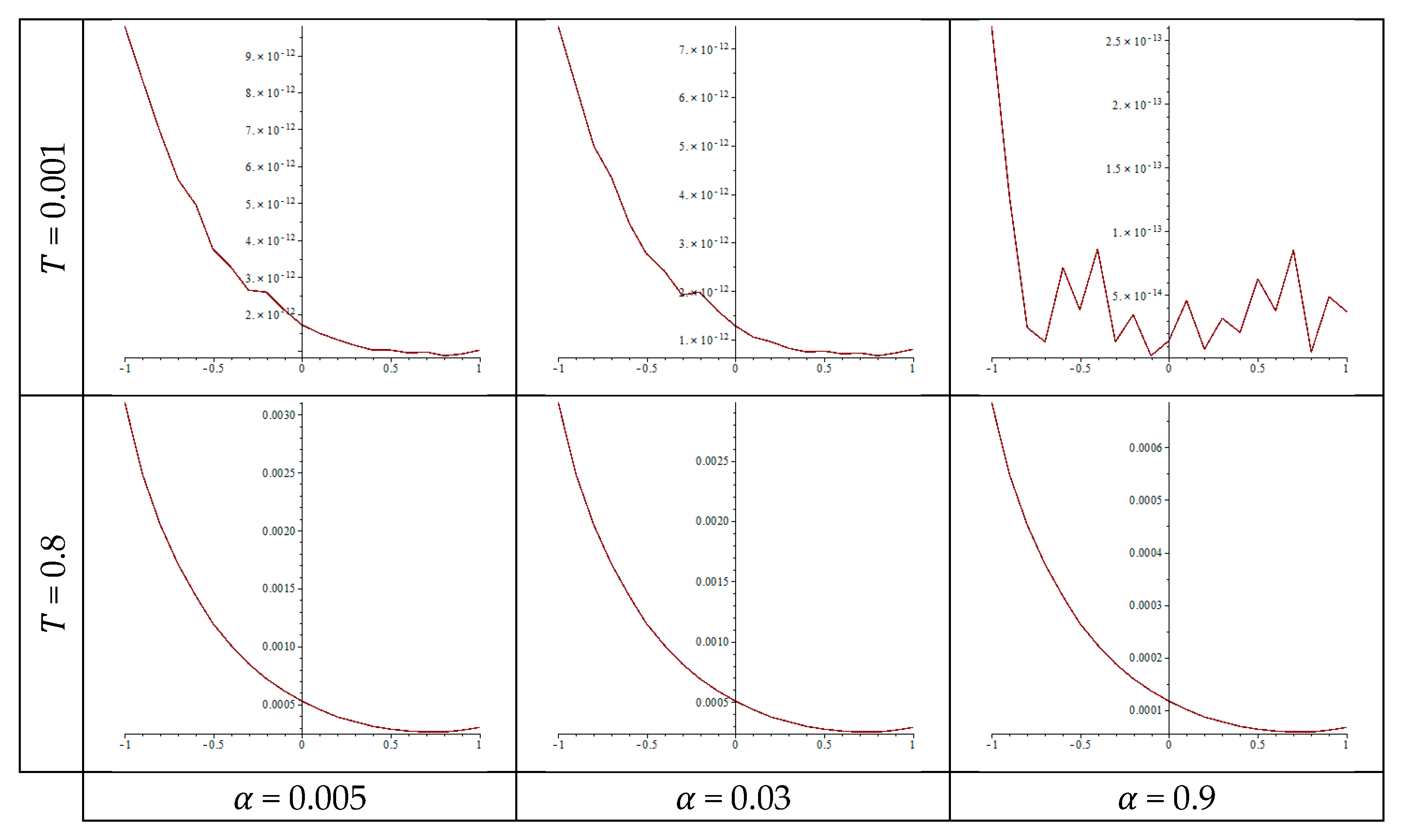 Fractalfract 08 00644 g004
